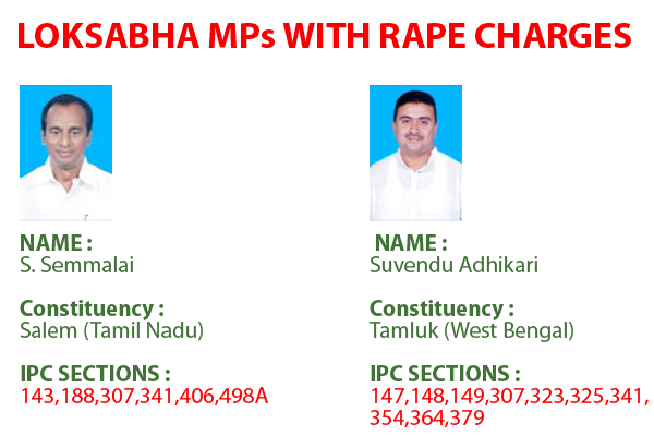 Loksabha MPs with Rape charges